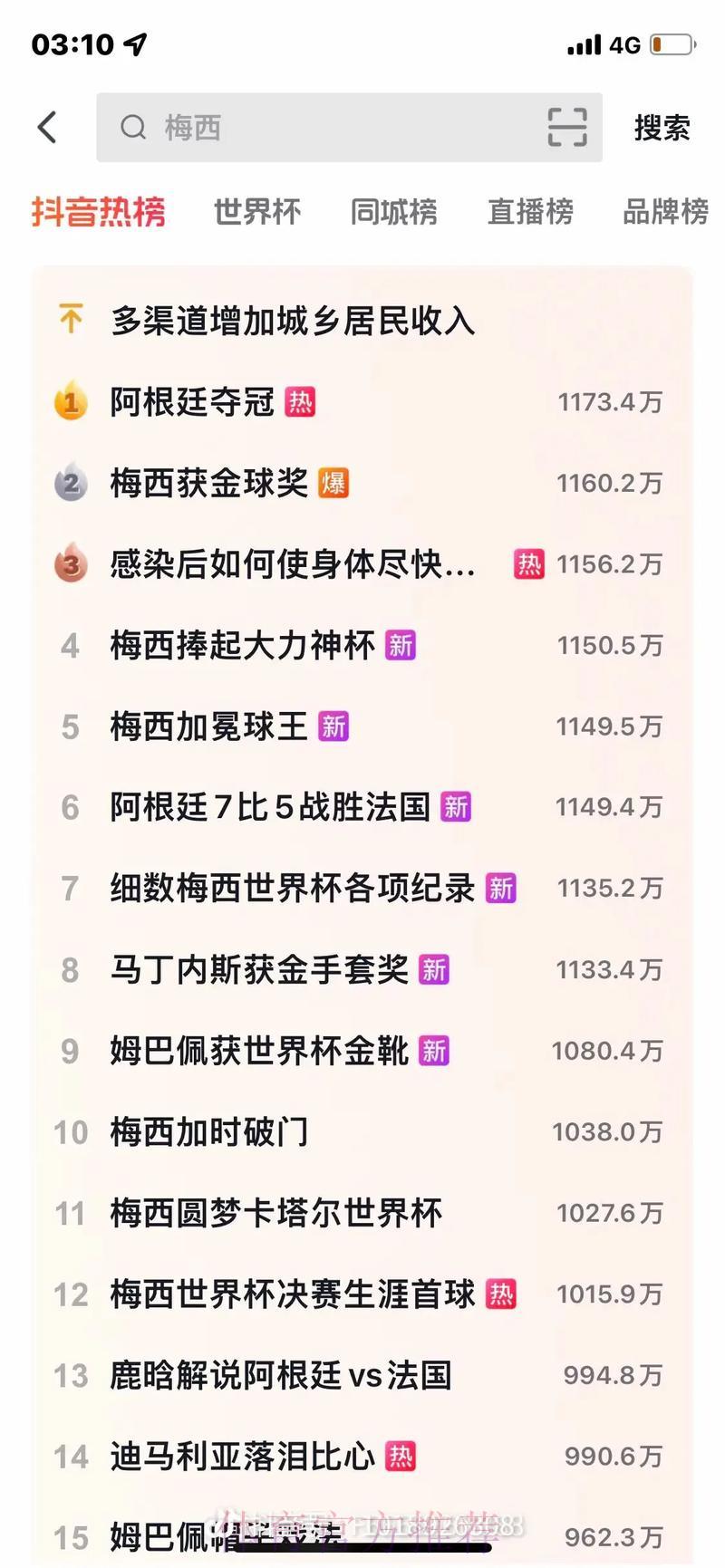 世界杯新闻报道热度榜单深度解读 世界杯新闻报道热度榜单深度解读