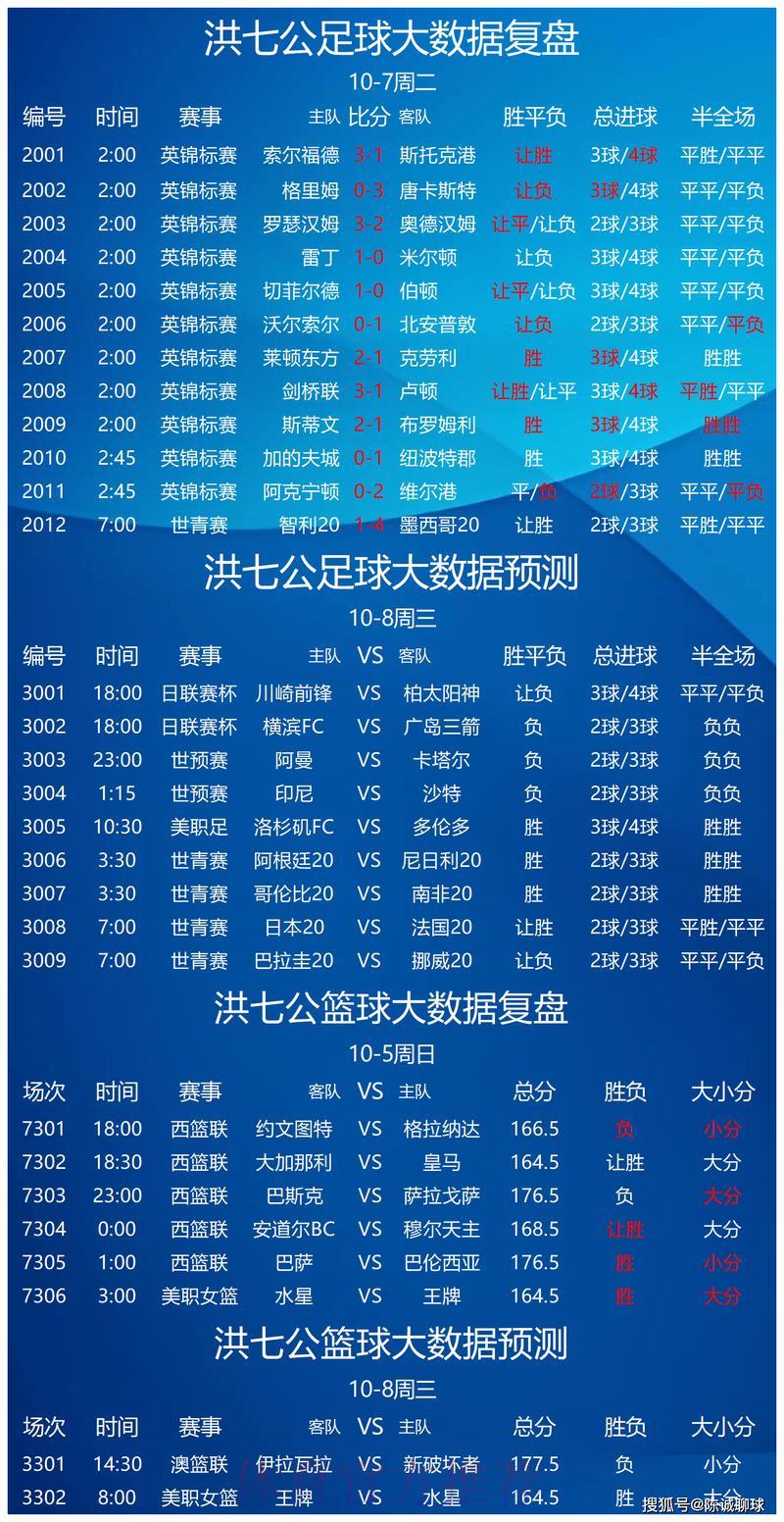 全球足球竞猜平台:权威赛事解析与数据参考指南 全球足球竞猜平台:权威赛事解析与数据参考指南