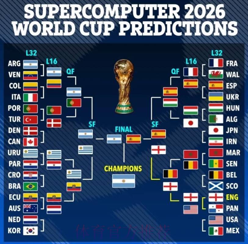 2026世界杯夺冠热门预测指南,竞猜必看方案解析 2026世界杯夺冠热门预测指南,竞猜必看方案解析