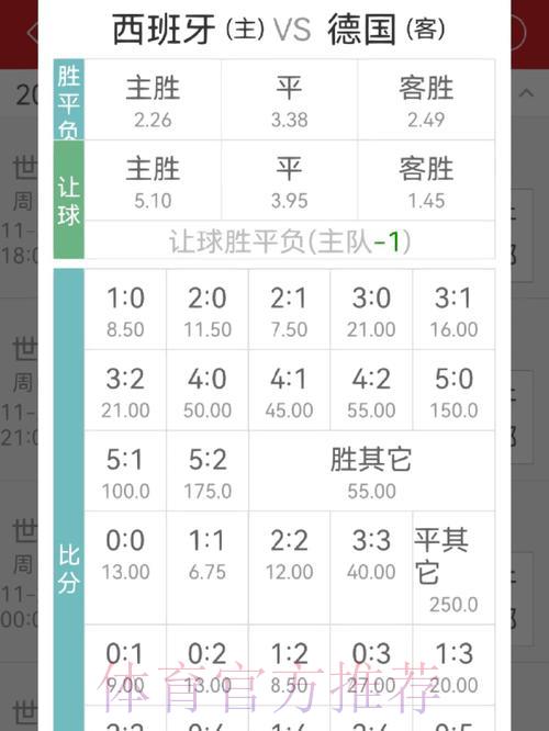 世界杯竞猜平台赔率解析及下注技巧指南