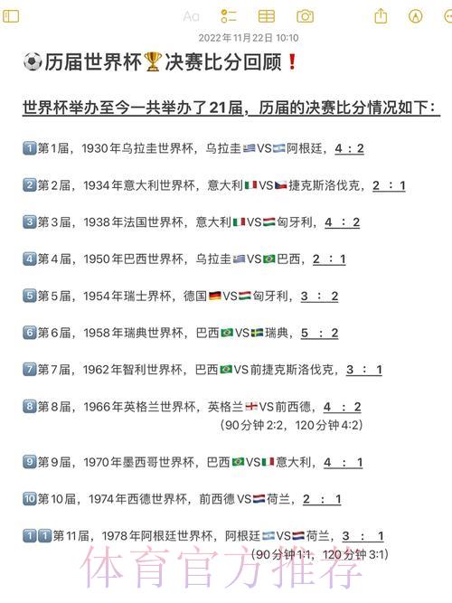 世界杯历史最佳比分纪录深度解读