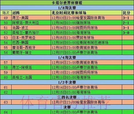 世界杯历史最佳比分纪录深度解读