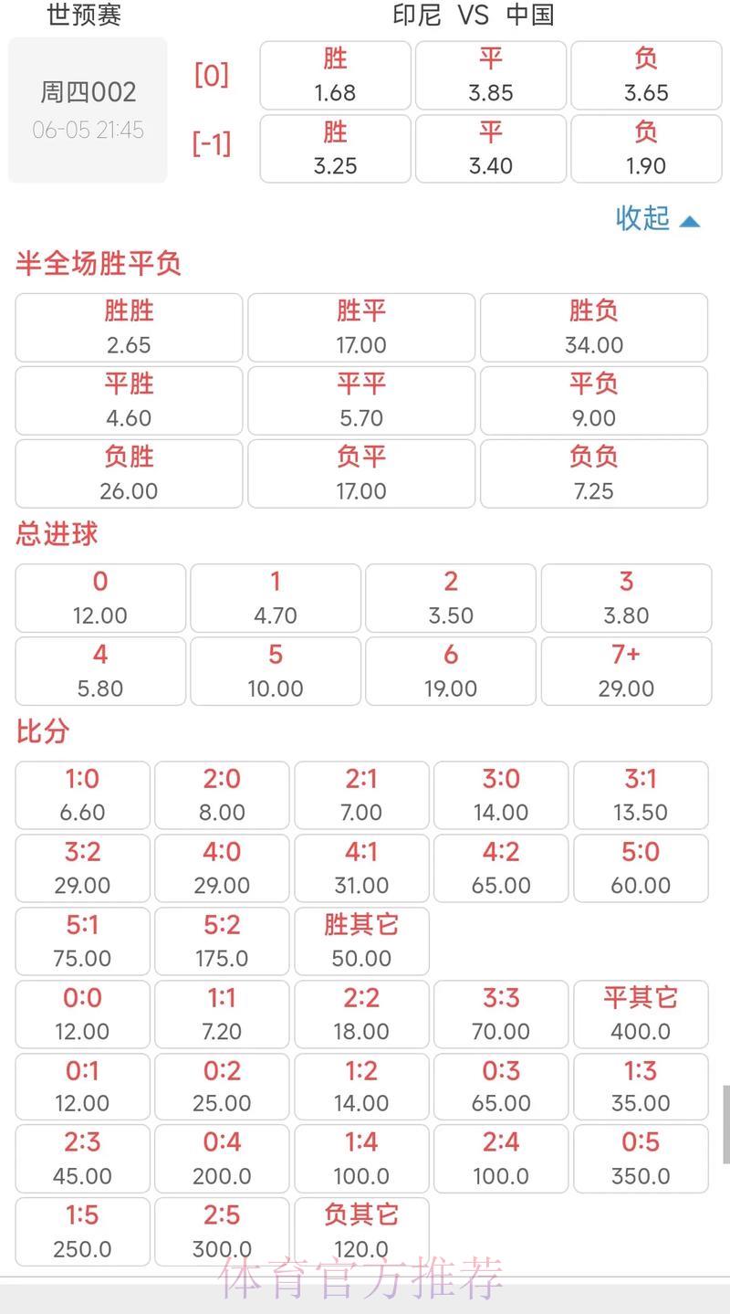 2026世界杯竞猜指南:如何读懂赔率数据 2026世界杯竞猜指南:如何读懂赔率数据