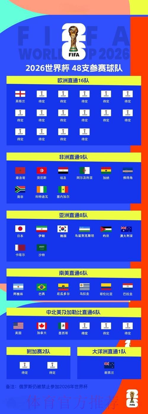 2026世界杯深度解析:进攻表现如何左右最终比分 2026世界杯深度解析:进攻表现如何左右最终比分