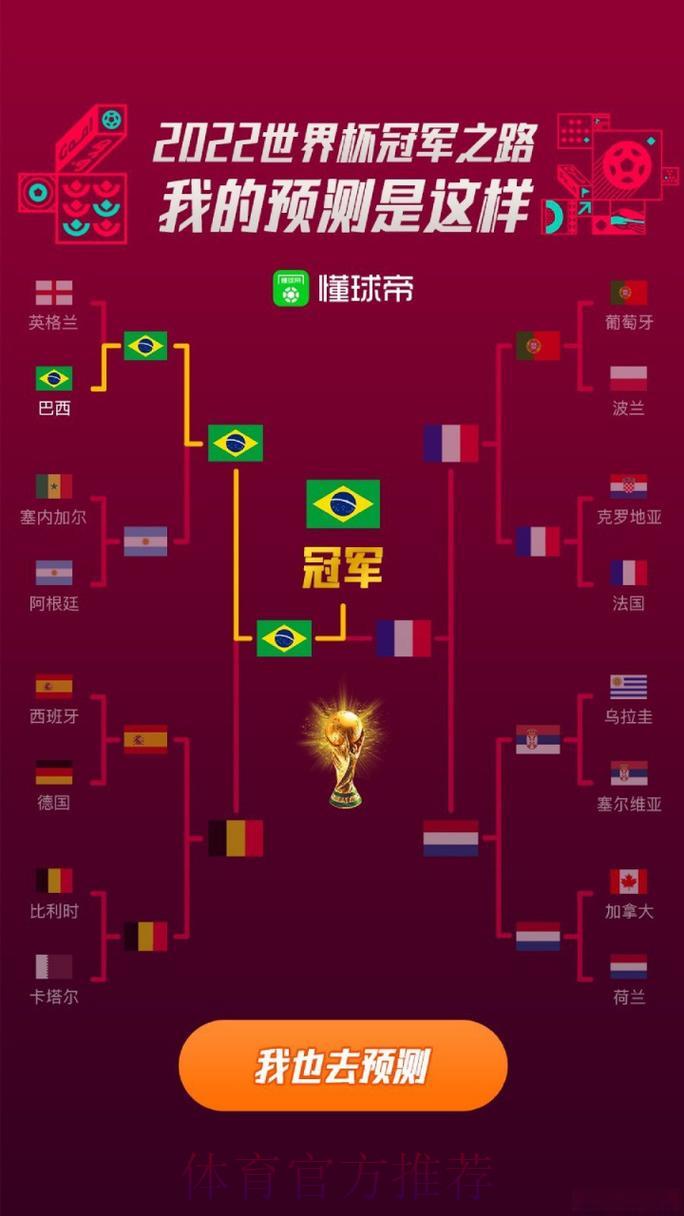 世界杯竞猜心得分享:成为预测高手的进阶之路 世界杯竞猜心得分享:成为预测高手的进阶之路