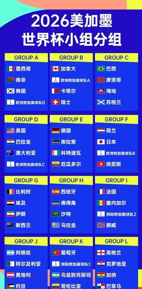 2026世界杯竞猜：强强对决组别的最佳下注攻略