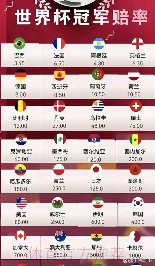 2026年世界杯夺冠热门球队赔率深度解析与前景预测 2026年世界杯夺冠热门球队赔率深度解析与前景预测