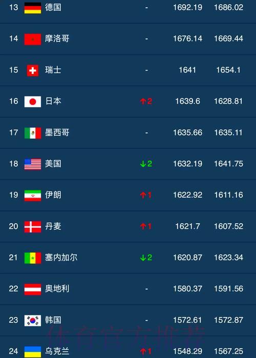 世界杯滚球排行榜大揭秘:那些令人震惊的冷门与爆冷瞬间 世界杯滚球排行榜大揭秘:那些令人震惊的冷门与爆冷瞬间