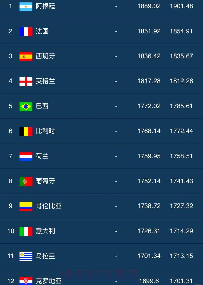 世界杯滚球排行榜大揭秘:那些令人震惊的冷门与爆冷瞬间 世界杯滚球排行榜大揭秘:那些令人震惊的冷门与爆冷瞬间